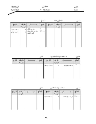 ١٤١‫א‬‫א‬
J١‫א‬‫א‬

- ٥٢ -

L‫א‬‫א‬‫א‬‫א‬
‫اﻟﻤﺒﻠﻎ‬‫ﺑﻴ‬‫ـــــــــــــــﺎن‬‫ﻗﻴﺪ‬ ‫رﻗﻢ‬
‫اﻟﻴﻮﻣﻴﺔ‬
‫اﻟﺘﺎرﻳﺦ‬‫اﻟﻤﺒﻠﻎ‬‫ﺑﻴــــــــــــﺎن‬‫ﻗﻴﺪ‬ ‫رﻗﻢ‬
‫اﻟﻴﻮﻣﻴﺔ‬
‫اﻟﺘﺎرﻳﺦ‬
٧٠٫٠٠٠
٤٥٫٠٠٠

‫ﺣـ‬ ‫ﻣﻦ‬/‫اﻟﺒﻨﻚ‬
‫ﺣـ‬ ‫ﻣﻦ‬/‫ﻣﺴﺘﻮﺻﻒ‬
‫اﻟﻄﺒﻲ‬ ‫اﻟﻨﻮر‬

٧
٩
١٠L٧L١٤٢٣
٢٠L٧L١٤٢٣






L‫א‬‫א‬
‫اﻟﻤﺒﻠﻎ‬‫ﺑﻴ‬‫ـــــــــــــــﺎن‬‫ﻗﻴﺪ‬ ‫رﻗﻢ‬
‫اﻟﻴﻮﻣﻴﺔ‬
‫اﻟﺘﺎرﻳﺦ‬‫اﻟﻤﺒﻠﻎ‬‫ﺑﻴــــــــــــﺎن‬‫ﻗﻴﺪ‬ ‫رﻗﻢ‬
‫اﻟﻴﻮﻣﻴﺔ‬
‫اﻟﺘﺎرﻳﺦ‬
١٥٠٠

L‫א‬٨١٥L٧L١٤٢٣







L‫א‬‫א‬
‫اﻟﻤﺒﻠﻎ‬‫ﺑﻴ‬‫ـــــــــــــــﺎن‬‫ﻗﻴﺪ‬ ‫رﻗﻢ‬
‫اﻟﻴﻮﻣﻴﺔ‬
‫اﻟﺘﺎرﻳﺦ‬‫اﻟﻤﺒﻠﻎ‬‫ﺑﻴــــــــــــﺎن‬‫ﻗﻴﺪ‬ ‫رﻗﻢ‬
‫اﻟﻴﻮﻣﻴﺔ‬
‫اﻟﺘﺎرﻳﺦ‬
٤٥٫٠٠٠

L‫א‬‫א‬‫א‬٩٢٠L٧L١٤٢٣






 