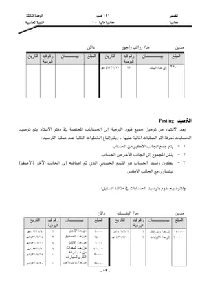 ١٤١‫א‬‫א‬
J١‫א‬‫א‬

- ٥٣ -

L‫א‬‫א‬
‫اﻟﻤﺒ‬‫ﻠﻎ‬‫ﺑﻴ‬‫ـــــــــــــــﺎن‬‫ﻗﻴﺪ‬ ‫رﻗﻢ‬
‫اﻟﻴﻮﻣﻴﺔ‬
‫اﻟﺘﺎرﻳﺦ‬‫اﻟﻤﺒﻠﻎ‬‫ﺑﻴــــــــــــﺎن‬‫ﻗﻴﺪ‬ ‫رﻗﻢ‬
‫اﻟﻴﻮﻣﻴﺔ‬
‫اﻟﺘﺎرﻳﺦ‬
٢٥٫٠٠٠

L‫א‬١١٣٠L٧L١٤٢٣







‫א‬Posting
 ‫א‬   ‫א‬ ‫א‬  ‫א‬     ‫א‬  
‫א‬‫א‬‫א‬‫א‬،‫א‬‫א‬‫א‬W
١J‫א‬‫א‬‫א‬K
٢J‫א‬‫א‬‫א‬‫א‬K
٣J ‫א‬ ‫א‬    ‫א‬ ‫א‬ ‫א‬  ‫א‬  F‫א‬E
‫א‬‫א‬K

‫א‬‫א‬W


L‫א‬‫א‬
‫اﻟﻤﺒﻠﻎ‬‫ﺑﻴ‬‫ـــــــــــــــﺎن‬‫ﻗﻴﺪ‬ ‫رﻗﻢ‬
‫اﻟﻴﻮﻣﻴﺔ‬
‫اﻟﺘﺎرﻳﺦ‬‫اﻟﻤﺒﻠﻎ‬‫ﺑﻴــــــــــــﺎن‬‫ﻗﻴﺪ‬ ‫رﻗﻢ‬
‫اﻟﻴﻮﻣﻴﺔ‬
‫اﻟﺘﺎرﻳﺦ‬
٣٥٠{٠٠٠
٧٠{٠٠٠

L‫א‬
L‫א‬‫א‬‫א‬
١
٧
١L٦L١٤٢٣
١٠L٧L١٤٢٣

٢٠{٠٠٠
١٥{٠٠٠
٩{٠٠٠
١٢٠{٠٠٠
٣٠{٠٠٠

٢٥{٠٠٠
‫ﻣﻦ‬‫ﺣـ‬/‫اﻹﻳﺠﺎر‬
L‫א‬
L‫א‬
‫ﻣﻦ‬‫ﺣـ‬/‫اﻟﻤﻌﺪات‬
‫ﻣﻦ‬‫ﺣـ‬/‫ﺷﺮآﺔ‬
‫ﻟﻠﺴﻴﺎرات‬ ‫اﻟﺘﻘﻮى‬
L‫א‬
٢
٣
٤
٦
١٠

١١
٥L٦L١٤٢٣
١٥L٦L١٤٢٣
٢٠L٦L١٤٢٣
١L٧L١٤٢٣
٢٨L٧L١٤٢٣

٣٠L٧L١٤٢٣
 