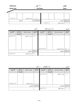 ١٤١‫א‬‫א‬
J١‫א‬‫א‬

- ٥٤ -


٢٠١{٠٠٠


FE


٣٠L١٢L١٤٢٣
٤٢٠{٠٠٠‫א‬٤٢٠{٠٠٠‫א‬
٢٠١{٠٠٠١L١L١٤٢٤

L‫א‬‫א‬
‫اﻟﻤﺒﻠﻎ‬‫ﺑﻴ‬‫ـــــــــــــــﺎن‬‫ﻗﻴﺪ‬ ‫رﻗﻢ‬
‫اﻟﻴﻮﻣﻴﺔ‬
‫اﻟﺘﺎرﻳﺦ‬‫اﻟﻤﺒﻠﻎ‬‫ﺑﻴــــــــــــﺎن‬‫ﻗﻴﺪ‬ ‫رﻗﻢ‬
‫اﻟﻴﻮﻣﻴﺔ‬
‫اﻟﺘﺎرﻳﺦ‬




٣٥٠{٠٠٠




FE




٣٠L١٢L١٤٢٣
٣٥٠{٠٠٠

L‫א‬١١L٦L١٤٢٣




٣٥٠{٠٠٠‫א‬٣٥٠{٠٠٠‫א‬
٣٥٠{٠٠٠١L١L١٤٢٤



L‫א‬‫א‬
‫اﻟﻤﺒﻠﻎ‬‫ﺑﻴ‬‫ـــــــــــــــﺎن‬‫ﻗﻴﺪ‬ ‫رﻗﻢ‬
‫اﻟﻴﻮﻣﻴﺔ‬
‫اﻟﺘﺎرﻳﺦ‬‫اﻟﻤﺒﻠﻎ‬‫ﺑﻴــــــــــــﺎن‬‫ﻗﻴﺪ‬ ‫رﻗﻢ‬
‫اﻟﻴﻮﻣﻴﺔ‬
‫اﻟﺘﺎرﻳﺦ‬
٢٠{٠٠٠

L‫א‬٢٥L٦L١٤٢٣





٢٠{٠٠٠



FE



٣٠L١٢L١٤٢٣
٢٠{٠٠٠‫א‬٢٠{٠٠٠‫א‬
٢٠{٠٠٠١L١L١٤٢٤



 