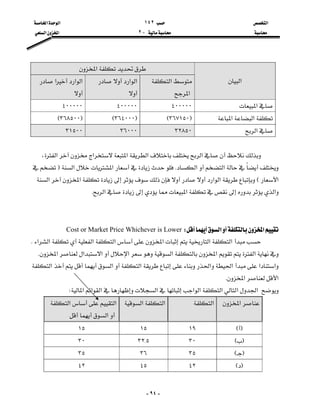 ‫א‬١٤٢‫א‬‫א‬
J٢‫א‬‫א‬


-٩٤-

‫א‬
‫א‬‫א‬
‫א‬
‫א‬‫א‬

‫א‬‫א‬‫א‬

‫א‬٤٠٠٠٠٠٤٠٠٠٠٠٤٠٠٠٠٠
‫א‬‫א‬F٣٦٧١٥٠EF٣٦٤٠٠٠EF٣٦٨٥٠٠E
‫א‬٣٢٨٥٠٣٦٠٠٠٣١٥٠٠

‫א‬‫א‬‫א‬‫א‬،‫א‬
‫א‬‫א‬K‫א‬‫א‬F
‫א‬E‫א‬‫א‬‫א‬‫א‬
‫א‬‫א‬‫א‬K


‫א‬‫א‬WCost or Market Price Whichever is Lower
‫א‬‫א‬‫א‬‫א‬‫א‬‫א‬‫א‬K
‫א‬‫א‬‫א‬‫א‬‫א‬‫א‬‫א‬K
‫א‬‫א‬‫א‬‫א‬‫א‬‫א‬‫א‬
‫א‬‫א‬K
‫א‬‫א‬‫א‬‫א‬‫א‬‫א‬‫א‬‫א‬‫א‬W
‫א‬‫א‬‫א‬‫א‬‫א‬‫א‬
‫א‬
FE١٩١٥١٥
FE٣٠٣٢{٥٣٠
FE٣٥٣٦٣٥
FE٤٢٤٥٤٢

 