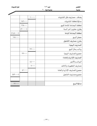 ‫א‬١٤٢‫א‬
J٢


-١٣١-
W‫א‬١٠٠٠٠
‫א‬١٥٦٠٠٠
‫א‬‫א‬١٦٨٠٠٠
W‫א‬F٢٠٠٠٠E
‫א‬‫א‬F١٤٨٠٠٠E
‫א‬١٥٤٠٠٠
W‫א‬
‫א‬‫א‬W
‫א‬‫א‬٣٢٠٠٠
‫א‬‫א‬٣٢٠٠٠
‫א‬‫א‬‫א‬‫א‬W
‫א‬‫א‬‫א‬٤٤٠٠٠
‫א‬‫א‬٧٠٠٠
‫א‬‫א‬‫א‬‫א‬٥١٠٠٠
‫א‬F٨٣٠٠٠E

‫א‬٧١٠٠٠

 