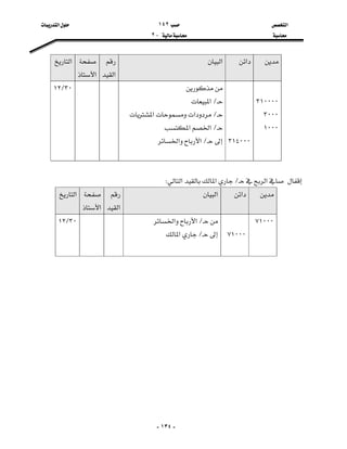 ‫א‬١٤٢‫א‬
J٢


-١٣٤-
‫א‬‫א‬


‫א‬

‫א‬
‫א‬

٣١٠٠٠٠
٣٠٠٠
١٠٠٠





٣١٤٠٠٠

L‫א‬
L‫א‬‫א‬
L‫א‬‫א‬
L‫א‬‫א‬






٣٠L١٢

‫א‬L‫א‬‫א‬W
‫א‬‫א‬


‫א‬

‫א‬
‫א‬
٧١٠٠٠
٧١٠٠٠

L‫א‬‫א‬
L‫א‬




٣٠L١٢

 