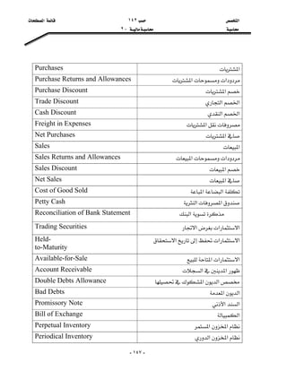 ‫א‬١٤٢‫א‬
J٢

-١٤٧-
‫א‬Purchases
‫א‬‫א‬Purchase Returns and Allowances
‫א‬Purchase Discount
‫א‬‫א‬Trade Discount
‫א‬‫א‬Cash Discount
‫א‬Freight in Expenses
‫א‬Net Purchases
‫א‬Sales
‫א‬‫א‬Sales Returns and Allowances
‫א‬Sales Discount
‫א‬Net Sales
‫א‬‫א‬Cost of Good Sold
‫א‬‫א‬Petty Cash
‫א‬Reconciliation of Bank Statement
‫א‬‫א‬‫א‬Trading Securities
‫א‬‫א‬‫א‬Held-
to-Maturity
‫א‬‫א‬‫א‬Available-for-Sale
‫א‬‫א‬Account Receivable
‫א‬‫א‬Double Debts Allowance
‫א‬‫א‬Bad Debts
‫א‬‫א‬Promissory Note
‫א‬Bill of Exchange
‫א‬‫א‬Perpetual Inventory
‫א‬‫א‬Periodical Inventory
 