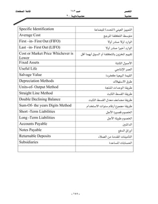 ‫א‬١٤٢‫א‬
J٢

-١٤٨-
‫א‬‫א‬F‫א‬ESpecific Identification
‫א‬‫א‬Average Cost
‫א‬‫א‬First –in- First Out (FIFO)
‫א‬‫א‬‫א‬Last –in- First Out (LIFO)
‫א‬‫א‬Cost or Market Price Whichever is
Lower
‫א‬‫א‬Fixed Assets
‫א‬‫א‬Useful Life
‫א‬‫א‬Salvage Value
‫א‬Depreciation Methods
‫א‬‫א‬‫א‬Units-of- Output Method
‫א‬‫א‬Straight Line Method
‫א‬‫א‬Double Declining Balance
‫א‬‫א‬‫א‬Sum-Of- the years Digits Method
‫א‬‫א‬Short -Term Liabilities
‫א‬‫א‬Long -Term Liabilities
‫א‬‫א‬Accounts Payable
‫א‬‫א‬Notes Payable
‫א‬‫א‬‫א‬Returnable Deposits
‫א‬‫א‬Subsidiaries

 