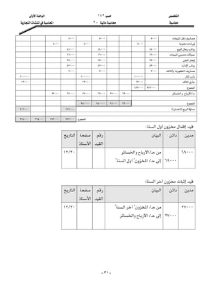 ‫א‬١٤٢‫א‬‫א‬
J٢‫א‬‫א‬‫א‬
-٣١-
٥٠٠٠  ٥٠٠٠  ٥٠٠٠ ‫א‬
٨٠٠٠ ٨٠٠٠  ٨٠٠٠  ‫א‬‫א‬
٤٤٠٠٠  ٤٤٠٠٠  ٤٤٠٠٠ ‫א‬‫א‬
١٦٠٠٠  ١٦٠٠٠  ١٦٠٠٠ ‫א‬
٢٨٠٠٠  ٢٨٠٠٠  ٢٨٠٠٠ ‫א‬
٥٢٠٠٠  ٥٢٠٠٠  ٥٢٠٠٠ ‫א‬‫א‬‫א‬
٧٠٠٠  ٧٠٠٠  ٧٠٠٠ ‫א‬‫א‬
١٠٠٠٠٠ ١٠٠٠٠٠  ١٠٠٠٠٠  ‫א‬
١٣٠٠٠ ١٣٠٠٠  ١٣٠٠٠  ‫א‬
٩٢٣٠٠٠ ٩٢٣٠٠٠ ‫א‬
٢٧٠٠٠ ٦٩٠٠٠ ٢٧٠٠٠ ٦٩٠٠٠ ٢٧٠٠٠ ٦٩٠٠٠ L‫א‬‫א‬
٩٥٠٠٠٠ ٩٥٠٠٠٠ ٩٦٠٠٠ ٩٦٠٠٠ ‫א‬
١١٦٠٠٠ ١١٦٠٠٠ ‫א‬F‫א‬E
٢٩٤٠٠٠ ٢٩٤٠٠٠ ٧٧٢٠٠٠ ٧٧٢٠٠٠ ‫א‬
‫א‬W
‫א‬‫א‬


‫א‬

‫א‬
‫א‬
٦٩٠٠٠
٦٩٠٠٠
L‫א‬‫א‬
L‫א‬?‫א‬?




٣٠L١٢

‫א‬W
‫א‬‫א‬


‫א‬

‫א‬
‫א‬
٢٧٠٠٠
٢٧٠٠٠

L‫א‬?‫א‬?
L‫א‬‫א‬




٣٠L١٢

 