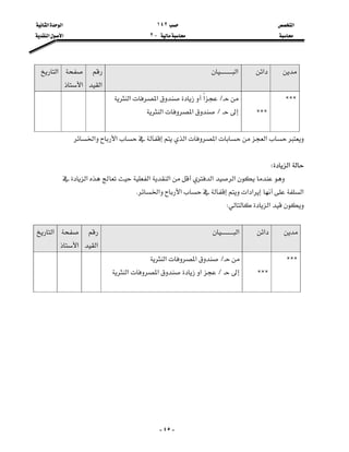 ‫א‬١٤٢‫א‬‫א‬
J٢‫א‬‫א‬

-٤٥-

‫א‬‫א‬
‫א‬

‫א‬
‫א‬
CCC
CCC

L‫א‬‫א‬‫א‬
L‫א‬‫א‬






‫א‬‫א‬‫א‬‫א‬‫א‬

‫א‬W
‫א‬‫א‬‫א‬‫א‬‫א‬
‫א‬‫א‬‫א‬‫א‬‫א‬K
‫א‬W

‫א‬‫א‬
‫א‬

‫א‬
‫א‬
CCC
CCC

L‫א‬‫א‬
L‫א‬‫א‬‫א‬












 