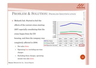 PROBLEM & SOLUTION: PROBLEM IDENTIFICATION




                                                                           ...