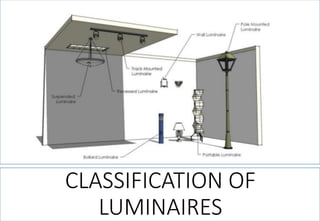 CLASSIFICATION OF LUMINAIRES  