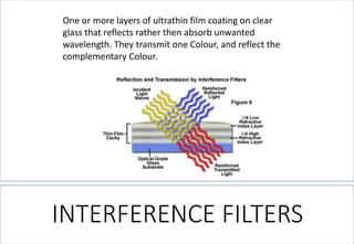 INTERFERENCE FILTERS 
One or more layers of ultrathin film coating on clear glass that reflects rather then absorb unwanted wavelength. They transmit one Colour, and reflect the complementary Colour.  