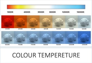 COLOUR TEMPERETURE  