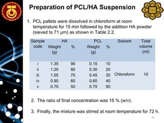 Sample Ppcl Code Characterization and Corrosion Behavior of Poly(ɛ-caprolactone ...