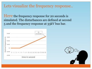 Lets visualize the frequency response..
Here the frequency response for 20 seconds is
simulated. The disturbances are defined at second
5 and the frequency response at 33kV bus bar.
 