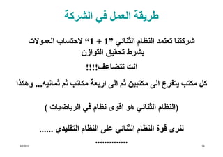 ‫طريقة العمل في الشركة‬
        ‫شركتنا تعتمد النظام الثنائي ”1 + 1“ الحتساب العموالت‬
                        ‫بشرط تحقيق التوازن‬
                            ‫انت تتضاعف!!!!‬
‫كل مكتب يتفرع الى مكتبين ثم الى اربعة مكاتب ثم ثمانيه... وھكذا‬

             ‫)النظام الثنائي ھو اقوى نظام في الرياضيات (‬

            ‫لنرى قوة النظام الثنائي على النظام التقليدي ......‬
 ‫2102/2/6‬
                                ‫..............‬                   ‫93‬
 