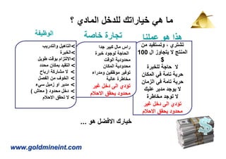 ‫ما ھي خياراتك للدخل المادي ؟‬
       ‫الوظيفة‬                  ‫تجارة خاصة‬                  ‫ھذا ھو عملنا‬
           ‫<التاھيل والتدريب‬          ‫راس مال كبير جدا‬     ‫تشتري ، وتستفيد من‬
                     ‫<الخبرة‬        ‫الحاجة لوجود خبرة‬     ‫المنتج ال يتجاوز ال 001‬
        ‫<االلتزام بوقت طويل‬              ‫محدودية الوقت‬              ‫$‬
         ‫< التقيد بمكان محدد‬             ‫محدودية المكان‬      ‫ال حاجة للخبرة‬
         ‫< ال مشاركة ارباح‬         ‫توفير موظفين ومدراء‬     ‫حرية تامة في المكان‬
        ‫< الخوف من الفصل‬                  ‫مخاطرة عالية‬
       ‫< مدير او زميل سيء‬                                  ‫حرية تامة في الزمان‬
                                   ‫تؤدي الى دخل غير‬
     ‫< دخل محدود ) معاش (‬                                   ‫ال يوجد مدير عليك‬
                                  ‫محدود يحقق االحالم‬
           ‫< ال تحقق االحالم‬                                 ‫ال توجد مخاطرة‬
                                                            ‫تؤدي الى دخل غير‬
                                                           ‫محدود يحقق االحالم‬
                               ‫خيارك االفضل ھو ...‬


‫‪www.goldmineint.com‬‬
 