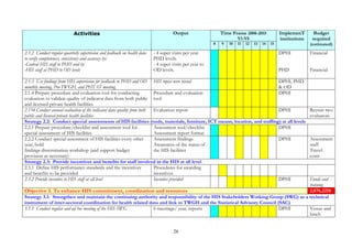 eKaledA nig yuT§saRsþénRbB½n§B½t’mansuxaPi)al
eKaledA
yuT§saRsþ
smasPaK 1
eKalneya)ay nig FnFan
1. begáInTinñn½ysuxaPi)al EdlmanPaB 1.1 BinitüeLIgvij nigBRgwgc,ab; nig bTbBaØtiþEdlmanRsab; nigEbbbTrdæ)alEdlTak;TgeTAnigkarkt;RtaTinñn½ysuxPaB
RtwmRtUv Tan;eBlevla nig eBjeljBI karrkSaTuk karbeBa©jTinñn½y karpSBVpSay TMagenAEpñksaFarN³ nig ÉkCn.
Review and strengthen existing legislation, regulations and administrative procedures related to health data recording,
mUldæansuxaPi)alsaFarN³ nig
reporting, storage, retrieval, dissemination governing both public and private sector
ÉkCn.
1.2 BRgwg nig GPivDÆynþkarsMrbsMrYledIm,IBRgwgc,ab; bTbBaØtiþ nig EbbbTrdæ)alEdlTak;TgeTAnwgTinñn½ysuxPaB

To increase the availability of
accurate and complete health data
from public and private sources
(facilities)

elIkkMBs;KuNPaBB½t’mansuxaPi)al

2.
To improve the quality of health
informtion

Strengthen and develop coordinated mechanisms for enforcement of legislation, regulations and administrative
procedures, related to health data.

BRgwgkarcuHGPi)alRb>B>s nig karpþl;B½t’manRtLb; edayepþatelIKuNPaBTinñn½y nig karbMeBjkargar

2.1
Strengthen HIS supervision and feedback focused on data quality and performance standards adherence

eFIVkarvaytMélBiessGMBImUldæan Rb>B>s ¬]bkrN¾ sMPar³ eRKOgsgðarwm B½t’man bec©kviTüa karR)aRs½yTak;Tg TIkEnøg
nig buKÁlik¦ enARKb;fñak;TMagGs;. Conduct special assessments of HIS facilities (tools, materials, furniture, ICT
2.2

means, location, and staffing) at all levels

pþl;R)ak;laPkar³ nig plRbeyaCn¾dl;mRnþIbMerIkarenAkñúgEpñkRb>B> s enARKb;fñak;TMagGs;.

2.3
Provide incentives and benefits linked to MBPI for staff involved in the HIS at all level

BRgwgkarebþCJa karsMrbsMrYl nig
kMNt;sMKal;³ lub 3>1 rYcbBa©ÚlKñaeTAkñúg 4>2
karpþl;FnFansMrab;RbB½n§B½t’mansuxa 3.1 BRgwg nigbnþrkSaTuknUvkarTTYlxusRtUvrbs;RkumédKUkargar Rb>B>s edaycat;TukCaGñkpþl;bec©keTssMrab;karsMrb
Pi)al.
sMrYlGnþrRksYg cMeBaHTinñn½yEdlTak;TgeTAnigsuxaPi)al ehIynigpSaP¢ab;eTAnigRkumkargarbec©keTssuxaPi)al ehIynig

3.

26

 