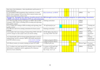 eKaledA

yuT§saRsþ
Strengthen the capacity of staff involved in the HIS through in-service training and degree programs on
epidemiology/biostatistics/MPH, and software development, ICT use and maintenance.

BRgwgEbbbTénkarRtYtBinitütamdanrYmKña ¬karBinitüeLIgvijrYmKñaRbcMaqñMa¦ edIm,ItamemIlkarGnuvtþn¾ nig plbc©½yén
EpnkaryuT§saRsþsuxaPi)al 2008-2015.

4.3

Strengthen the joint monitoring process (Joint Annual Review: JAPR) for tracking the implementation and impact of
the health sector strategic plan 2008-2015.

kardak;bBa©ÚlnUvGMagDIkaT½rsMxan;²BIkmµviFICatinanaeTAkñúg Rb>B>s enAfñak;Rbtibtþinana ¬m>s>x nig Rs>Rb¦

4.4
Integration of selected indicators from various national programs into the routine HIS at critical levels (OD, PHD)

GPivDÆ nig eRbIR)as;EbbbTénkarvaytMélnUvkarbMeBjkargar nig karrIkcMerInsMrab;GñkRKb;RKg nig mRnþIenAfñak;extþ Rsuk
edayeFIV[BYkeKcUlrYmenAkñúgkareRbIR)as;Tinñn½yesvasuxaPi)al kartamdan nig rdæ)al.

4.5

Develop and apply a process of service performance assessment and improvement for teams of managers and staff
at provincial, district and facility level which engages them in the use of routine service, surveillance and administrative
data

smasPaK 3
CMerOn karcuHbBa¢IGRtanukUldæan nig kareFIVGegát
5. begáInTinñn½yRbCaCnnig RbCasaRsþ 5.1 GPivDÆ nig Gnuvtþ EbbbTsMrab;begáIt nig pþl;Tinñn½yCMerOn ehIynigkarBüakrN¾RbCaCnrhUtdl;fñak;rdæ)aleRkambMput.
and implement procedures for generating and providing census data and population projections to the
-sgÁm nig kareRbIR)as; enARKb;lMdab; Developadministrative levels
smallest
én RbB½n§suxaPi)al nig fñak;rdæ)aledIm,I 5.2 eFIVkarbNþúHbNþal mRnþICan;x<s;nana ¬RbFan¦ GMBIkareRbIR)as;nUvTinñn½yCMerOnsMrab;eFIVEpnkar nig karRtYtBinitütam
bNþ ldl;
elIkkMBs;suxPaB nig karRtYtBinitü dan ehIynigmRnþICMerOnsMxan;²GMBIRKb;dMNak;kalTMagGs;énkarRKb;RKgCMerOn.
for service managers
tamdan nigkarRKb;RKg énkarpþl;esva Provide training census management. on the use of census data for planning and monitoring; and for core census staff
on all phases of
Increase the availability and use of
5.3 bEnßmsMNYrGMBIkarsøab;rbs;mnusSeBjv½yeTAkñúgsMNYrCMerOn ehIynigeFIVGegáteRkayCMerOnGMBImUlehtuénkarsøab;. Add
population and socio-demographic
data down to local administrative

adult mortality questions to the census questionnaire, and conduct a post-census survey on cause of death
28

 