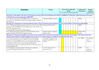 eKaledA

yuT§saRsþ

levels for improving health and
service monitoring and management.

eFIV[RbesIreLIgnUvkarRKbdNþb; nig 6.1 eFIVEpnkar nigGnuvtþnUvkarBRgIkénRbB½n§cuHbBa¢IGRtanukUldæan enAmUldæansuxaPi)al ehIynigenAkñúgshKmn¾ rYmmankar
kareRbIR)as;énkarcuHbBa¢IGRtanukUldæan bNþúHbNþal nig kare)aHBum<pSay.
Plan and implement the expansion of Civil Registration system at health facilities and within communities, including
rYmmanmUl ehtuénkarsøab;enAmUldæan training, and publishing
6.2 dak;bBa©Úl nig bNþúHbNþalGMBIcMNat;fñak;GnþrCatiénCMgWtam Gay-sIu-DI 10 nigGMBIkarRsavRCavmUlehtuénkarsøab;tam
suxaPi)al nig enAkñúgshKmn¾.
Improve coverage and use of civil
karsaksYr. Introduce and train in ICD-10 coding and verbal autopsy.
6.

registration (CR) including causes of
death at health facilities and
community level

begáInTinñn½yGegát rYmmanCMgWminqøg 7.1 kartak;Etg nig erobcMEpnkarry³eBlEvgEdlmanlkçN³sMrbsMrYlGMBIkareFIVGegátRbCaCn edayrYmTMagCMgWminqøg
mYycMnYn nig ktþaRbQmeRKaHfñak;.
nig ktþaRbQmeRKaHfñak;.

7.

Long-term coordinated planning and design of population based surveys including priority non-communicable
Increase availability of survey data,
including non-communicable diseases diseases and risk factors.
(NCDs) and risk factors.
7.2
Conduct training on household survey design, processing and analysis

eFIVkarbNþúHbNþalGMBIkartak;EtgénkareFIVGegátRKYsar karRKb;RKgTinñn½y nig kareFIVviPaK.

smasPaK 4
kMNt;RtaCMgW nig suxPaBrYmTMagRbB½n§tamdanCMgW
8. eFIV[RbesIreLIgnUvRbB½n§kt;RtaGñk
8.1 BinitüEksMrYleLIgvij nig BRgwgkarRKb;RKgkMNt;RtaGñkCMgW ¬kMNt;RtaevC¢saRsþ karrkSaTuk ehIynig karbeBa©jTinñn½y¦
CMgW karrkSaTukdak; nigRbB½n§beBa©j enARKb;mUldæansuxaPi)alsaFarN³TMagGs; rYmTMagkardak;kUdcMNat;fñak;GnþrCatiénCMgW.
Tinñn½y enAmUldæansuxaPi)alsaFarN³ Revise and strengthen patient record management (medical records, storage and retrieval facilities) in all public health
facilities, including ICD coding.
nig ÉkCn.
8.2. eFIVkarbNþúHbNþal RKUbegÁalsMrab;RKUeBTü GMBIkarRKb;RKgkMNt;RtaGñkCMgW
bNþ
29

 