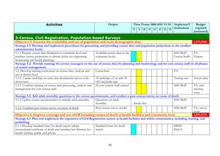 eKaledA
Improve the patient medical record,
storage, and retrieval system at public
and private health facilities.

eFIV[RbesIreLIgnUvRbB½n§tamdanCMgW
kareFIVeraKvinicä½y karraykarN¾bnÞan;én
krNICMgW nig kareqøIytbTan;eBlevla
eTAnwgkarratt,aténCMgW.
9.

Improve the national disease
surveillance system, diagnosis, case
notification and timely outbreak
response.

BRgwgkarraykarN¾krNICMgW
karRtYtBinitütamdan nigkareqøIytb
eTAnigCMgWminqøg.
10.

yuT§saRsþ
Provide a TOT training course for clinicians in patient record management

BRgwgRbB½n§tamdanCMgW nig dMeNIrkar rYmmankareFIV[Tan;sm½ynUvbBa¢ICMgWEdlRtUvraykarN¾bnÞan; niymn½ykrNICMgW kar
raykarN¾bnÞan; karbBaa¢k;BImnÞIrBiesaFn¾ nig kareqøIytbeTAnig karratt,aténCMgW karKUsEpnTIRbCaCnRbQm nigeRKaH
fñak; nig karEckrMElk Tinñn½y nig karpSBVpSay.

9.1

Strengthen the disease surveillance system and procedures, including updating the list of notifiable diseases,
their case definitions, notification, lab confirmation and response procedures, mapping of at-risk populations and
data sharing and publication.

eFIVkarbNþúHbNþal BIkareFIVeraKvinicä½yKøInIk nigmnÞIrBiesaFn¾ karviPaKTinñn½y dMeNIrkarénkareqøIytbeTAnig karratt,at
bNþ lGM
énCMgW Training – clinical and lab diagnosis, data analysis, response procedures.
10.1 GPivDÆkarraykarN¾GMBICMgWminqøg enAkñúgRbB½n§tamdanCMgWrYm nigRbB½n§eqøIytb edayrYmbBa©ÚleRKaHfñak;cracr nig rbYs

9.2

Develop the reporting of non-communicable diseases in the overall surveillance and case reporting and response
system, including accidents and injuries

Strengthen the case reporting,
monitoring and response to NCDs.

smasPaK 5
11. BRgIkkarcUlrYmrbs;visy½ÉkCn
enA kñúgRbB½n§B½t’mansuxaPi)alCati.
To expand the participation in the
national HIS by the private sector.

rdæ)alesvasuxPi)al nig RbB½n§RTRTg;
11.1 BRgIkkarcUlrYmrbs;Gñkpþl;esvaÉkCneTAkñúg Rb>B>s Cati rYmmanRbB½n§tamdanCMgW tamry³kareFIVbBa¢IsaeBIrP½NÐénGñk
pþl;esvaTMagenaH eFIV[eKyl;dwg nig pþl;B½t’mandl;BYkeKGMBIc,ab; ehIynigpþl;nUvKMrUr)aykarN¾sþg;dar nigsMrbeTAtamRbB½n§
susEvén Rb>B>s.
Broaden the participation of private providers in the national HIS, including the surveillance system, through
inventorying them, and sensitizing and informing them about legislation, and providing them with the necessary

30

 