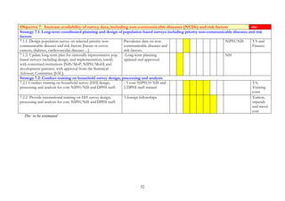 EpnkarGPivDÆn¾yuT§saRsþ

8

enAkñúgEpñkenHkartak;EtgyuT§saRsþ KWRtUvKitdl;skmµPaBEdlGacGnuvtþ)ansMrab;yuT§saRsþ§
nImYy² ¬28¦ enAkñúgeKaledATMag 12. RkumkargarénédKU Rb>B>s)anpþl;KMnitsMxan;²GMBI skmµ
PaB sMrab;karGnuvtþn¾én p>y>Rb>B>s. skmµPaBnImYy² pþl;nUvlT§plmYy b¤eRcIn. lT§plGacCa
kareFIVc,ab; nig bTbBaØti r)aykarN¾énkarvaytMél esckþIENnMa nig sMPar³bNþúHbNþal¦ b¤ cMnYnén
RbePTbuKÁlikEdl)anbNþúHbNþal.
skmµPaBmYycMnYn CaskmµPaBfµIénkarGPivDÆn¾ ehIynigRtUvbBa©b;enAkñúgry³eBlénkarGnuvtþ
Epnkar cMENkÉskmµPaBmYycMnYneTotKWRtUvGnuvtþCaRbcMa ehIynigRtUvbnþrhUtenAkñúgry³eBlénkar
Gnuvtþn¾Epnkar b¤elIsry³eBlenH. FnFanEdlRtUvkarsMrab;dMeNIrkarskmµPaBenHRtUvmanenAkñúg
fvikaRbtibtþiCaRbcMa.
skmµPaBnImYy²mankalbriecäTénkarcab;epþIm nig bBa©b;Edlcg¥úlbgðajBIeBlevlaénkar
Gnuvtþn¾skmµPaBTMagenaH. bEnßmBIenHeTotenAkñúgEpnkarenH)ankMNt;kariyal½yTTYlxusRtUvcMeBaH
karGnuvtþn¾énskmµPaBnImYy² ehIynigkic©shkarBIkariyal½y naykdæan kmµviFICati nig sßab½nnana
kñúgkarGnuvtþn¾skmµPaBTMagenH.
enATIbBa©b; skmµPaBnImYy²GacRtUvkarFnFanbEnßmedIm,I[karGnuvtþn¾TTYl)aneCaKC½y.
karxMRbwgERbgenATIenHKWRKan;EtkMNt;nUvRbePTFnFansMrab;skmµPaBnImYy²b:ueNÑaH EtminEmnCacMnYn
eLIy. EteTaHCay:agNak¾edaylT§plEdl)anbriyayRtUvmanemKuNedIm,IeFIVkarKNnatMrUvkarFn
Fan dUcCacMnYnmUldæansuxaPi)alEdlRtUvcUlrYm cMnYnmuxviC¢a nig sikçakamEdlRtUvbNþúHbNþal ehIy
nig TMhMénkarRKbdNþb;. EpnkaryuT§saRsþk¾manbBaa¢k;GMBIkarKNnatMél ¬tMrUvkarfvika):an;sµan¦
eTAtamRkumskmµPaBnana EdlenAeRkameKaledAnImYy².
EpnkaryuT§saRsþenH nigRtUv)aneRbIR)as;enAkñúgeBleFIVkarBiPakSaCamYyRkumkargarénédKU
Rb>B>s enAkñúgRbB½n§suxaPi)al nig CamYym©as;CMnYy edIm,IbBaa¢k;GMBIplRbeyaCn¾ karTTYlxusRtUv
cMeBaHkarGnuvtþn¾nUvEpnkar nig pþl;nUvkarKMaRTEpñkhirBaØvtßú nig bec©keTs. Epnkar enHk¾manbgðaj
GMBImUldæanénkarRtYtBinitütamdan nig vytMélénkarGnuvtþn¾ nig lT§pl pgEdr ehIynig manqøúH
bBaa©MgenAkñúgKMeragRtYtBinitütamdan nig vaytMélenAkñúg p>y>Rb>B>s.
32

 