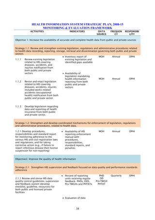 skmµPaB

lT§pl
Output

Rb>B>sedaysß
yuT§saRsþ 3.4 Fana)annUvkarpþl;fvikaasMrab;skmµPaBénRb>B>sedaysßab½nRKb;RKgfvika.
sM skmµ aBénRb>B>seday
3.4.1 eFIVkarsikSaGMBItMélRbtibtþiénRb>B>s enARKb;lMdab;fñak;én
-r)aykarN¾énkarsikSaGMBI
RbB½n§suxaPi)al nig RbePTénmUldæansuxaPi)alsaFarN³ ¬tMél tMélénRb>B>s
HIS costing
CaRbcMa dUcCa mRnþIRb>B>s sMPar³brikça karEfTMa karR)aRs½yTak; Report ofand averages
elements
Tg sMPar³kariyal½y nig karplitÉksar¦.
Conduct HIS operations costing study at various levels of
health system and types of public health facilities (routine costs
such as HI staff, equipment, maintenance, communication,
stationary, document production)

begáItÉksaENnMasMrab;):an;sµantMél Rb>B>s ehIynig
pþl;fvikaenAkñúgGgÁPaBEbgEckfvika

-ÉksaENnMaénfvika
Rb>B>s

Formulate, produce and issue guideline for estimating HIS
costs and making provision in the Budget management center

ry³
ry³eBl 2008-2015
Y1-Y8
8

9

10

11

12

13

14

15

sßab½nGnuvtþ tMrUvkarfvika
¬):an;sµan¦
n>p>B

fvika
TIRbwkSa
TA & Nat.
consultant

HIS budget guideline

3.4.2

n>p>B

kareRbI )as;
karRKb;RKgTinñn½y karpSBVpSay nig kareRbIR)as; Data Management, Dissemination and Use
2,207,958$
eKaledA 4. begáInkarEckrMElk karRKb;RKg karviPaK karpSBVpSay nigkareRbIR)as; Tinñn½y
yuT§saRsþ 4.1: eFIVkarGPivDÆn¾ kareRbIR)as; nig karEfTManUvRbB½n§B½t’man karR)aRs½yTak;Tg nig bec©kviTüa sMrab;eFIVkarRKb;RKg Tinñn½ysuxaPi)al nig karR)aRs½y
Tak;Tg ¬vcnanuRkmemtaTinñn½y nig XøMagsþúkTinñn½y nig karR)aRs½yTak;TgGuinRtaeNt¦
4.1.1 eFIVkarEksMrYlKMrUbMeBjr)aykarN¾én Rb>B>s ehIynig
KMrUbMeBjr)aykarN¾én
n>p>B
RbB½n§susEvedIm,Idak;bBa©ÚlGMagDIkaT½rsMxan;².
Rb>B>s )anEksMrYl
2-

38

 