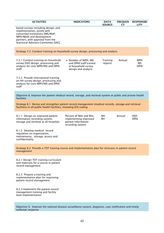 mrN³PaBdl;Gñkpþl;esvasaFarN³ nig ÉkCn RkumRTRTg;sux
PaBPUmi ehIynig rdæGMNacmUldæan.
Orientation and dissemination of the standardized death report
form to all public and private health care providers, VHSG,
and local authority.

GPivDÆ]bkrN¾sMrab;vaytMélPaBeBjeljénkarcuHbBa¢I
GRtanukUldæan enAfñak;Cati nig fñak;eRkam
6.1.3

Develop a tool for assessing completeness of vital registration
at national and sub-national levels.

RbFanEpñkRb>B>s enAfñak;extþ nig RsukRtYtBinitü nigpþl;
r)aykarN¾RtLb;GMBIkarbMeBjr)aykarN¾mrN³PaB
6.1.4

HIS managers at PHD & OD monitor and provide feedback on filling
up the death report form received

karbMeBjKMrUsþg;darenH

n>r>T

No. providers know how to
fill the Standard Death
report

DPHI
DoGA

]bkrN¾sMrab;vaytMél

n>r>T¼
Rk>m>p

-Assessment tool

ions

TA and
Finance

DoGA/MoI

Tinñn½yGMBIPaBRtwmRtUvén
r)aykarN¾mrN³PaBRtUv
)anpþl;B½tmanRtLb;

n>p>B
DPHI

Data on death report accuracy
fed to practitioners

bNþúHbNþalGMBIkarEkéqñ nig viPaKTinñn½ysMrab; naykdæan mRnþIfñak;kNþal 10 nak;
rdæ)alTUeTA¼RksYgmhaépÞenAfñak;kNþal fñak;extþ-Rsuk
extþ 48nak; Rsuk 185 nak;

n>r>T¼
Rk>m>p

Conduct training on vital data processing and analysis for
DoGA/MoI staff at central provincial, and district levels.

DoGA/MoI

6.1.5-

-10 central, 48 provincial
and 185 district
DoGA/MoI staff trained

e)aHBum<sßitiGRtanukUldæanRbcMaqñMa edaybMEbkTinñn½yeTAtam mansßitiGRtanukUldæan
VR statistics available at all
fñak;extþ ¬rYmmanmUlehtusøab;¦
concerned institutions.

6.1.6

Publish annual vital registration statistics, disaggregated to provincial level
[including causes of death] and distribute to all concerned institutions at
central, provincial and district levels.

45

n>r>T¼
Rk>m>p
DoGA/MoI

TA and
Finance

TA and
Finance

 
