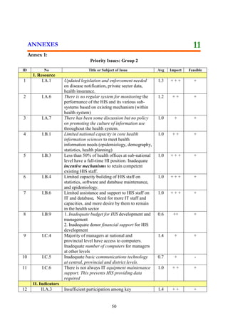 RtaGñkCMgW. Prepare a training and implementation plan for

Gnuvtþn¾ Training and

improving patient record management.

implementation plan

bNþúHbNþal nigGnuvtþnUvkarRKb;RKgkMNt;RtaGñkCMgW enAmUl mUldæansuxaPi)alEdlGnuvtþ
karRKb;RKgkMNt;RtaGñkCMgW
dæansuxaPi)al.
8.2.3

Implement the patient record management training and facility level
implementation

n>p>B
DPHI

Training
costs

No. facilities implement
improved patient record
management

eKaledA 9.eFIV[RbesIreLIgnUvRbB½n§tamdanCMgW kareFIVeraKvinicä½y karraykarN¾bnÞan;énkrNICMgW nig kareqøIytbTan;eBlevla eTAnwgkarratt,aténCMgW 124,088$
m½
yuT§saRsþ 9.1: BRgwgRbB½n§tamdanCMgW nig dMeNIrkar rYmmankareFIV[Tan;sm½ynUvbBa¢ICMgWEdlRtUvraykarN¾bnÞan; niymn½ykrNICMgW kar raykarN¾bnÞan; karbBaa¢k;BI
mnÞIrBiesaFn¾ nig kareqøIytbeTAnig karratt,aténCMgW karKUsEpnTIRbCaCnRbQm nigeRKaH fñak; nig karEckrMElk Tinñn½y nig karpSBVpSay.
9.1.1 eFIVkarRbCMuedIm,IeFIV[Tan;sm½ynUvbBa¢ICMgWEdlRtUvraykar
bBa¢ICMgWRtUvraykarbnÞan; RtUv
n>Rb>q¼n>p>B Meeting
costs
CDC
bnÞan;.
)anBinitüEksMrYl. Revised
DPHI
Conduct meetings to update the list of notifiable diseases

list of notifiable diseases

eFIVkarRbCMuedIm,IeFIV[Tan;sm½ynUvniymn½ykrNICMgWcMeBaHCMgW niymn½ykrNICMgWRtUv)an
EdlRtUvraykarN¾bnÞan; edayEp¥kelIsmtßPaBénkareFIVeraKsBaaØ EksMrYleLIgvij
-Revised Case definitions
KøInIk nig mnÞIrBiesaFn¾. Conduct meetings to review and

9.1.2

update case definitions for notifiable diseases based on existing
clinical and laboratory capacity for diagnosis

eFIV[Tan;sm½ynUvRbB½n§tamdanCMgWEbbsmahrNkmµ dMeNIr RbB½n§tamdanCMgWEbbsma
karénkareqøIytb nigKMrUraykarN¾bnÞan;.
hrNkmµ esckþIENnMa
Update integrated disease surveillance and response procedures
dMeNIrkar nigKMrUraykarN¾
and notification forms
9.1.3

Procedures guidelines and
notification forms

50

n>Rb>q¼n>p>B
CDC
DPHI

n>Rb>q¼n>p>B
CDC
DPHI

TA and
meeting
costs

TA and
Financial

 