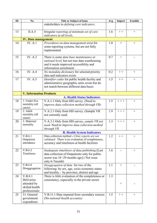 eFIVEpnTIkMNt;RbCaCnRbQmeRKaHfñak;eTAnigCMgWqøgGaTiPaB RbCaCnRbQmeRKaHfñak;RtUv
nigCMgWminqøg edaynaykdæanRbyuT§nigCMgWqøgshkarCamYy n>p>B )ankMNt; nigeFIVEpnTI
nig sßab½nBak;B½n§. CDC with collaboration of DPHI collaborate - Public health risk pop.
identified and mapped.
9.1.4

n>Rb>q¼n>p>
CDC
DPHI

TA and
Financial

with relevant institutions to identify and map populations at
risk of priority infectious and non-communicable diseases

rkarénkareqø
yuT§saRsþ 9.2: eFIVkarbNþúHbNþalGMBIkareFIVeraKvinicä½yKøInIk nigmnÞIrBiesaFn¾ karviPaKTinñn½y dMeNIrkarénkareqøIytbeTAnig karratt,aténCMgW
9.2.1 bNþúHbNþalGMBIkarviPaKTinñn½yRbB½n§tamdanCMgW nig kar
n>Rb>q
- RRT in 15 PHD, all ODs,
CDC
eqøIytbeTAnigkarratt,aténCMgW dl;RkumeqøIytbrh½s ¬k>q>r¦ all remaining RHs and HCs
trained
enA fñak; extþ Rsuk mnÞIreBTübEg¥k nig mNÐlsuxPaB.
Conduct training on analysis of surveillance data and outbreak
response for rapid response team [RRT] at: Provincial (3-4
staff), District (2), RH (2), and health center (2)

bNþúHbNþalGMBIkarbBaa¢k;tammnÞIrBiesaFn¾edIm,IeFIVkarRsav v>s>s³ 5 nak;
RCavkarratt,at dl;mRnþImnÞIrBiesaFn¾én v>s>s nig m>s>x.
m>s>x³ 24 nak;

v>s>s
n>Rb>q

Conduct training on lab confirmation capacity for outbreak
investigation for NIPH and PHD lab technicians.

- 5 NIPH and 24 PHD lab
technicians trained.

NIPH
CDC

Conduct meetings on the list of NCDs to be reported and
monitored, the case definitions to be applied, the appropriate
report forms.

TA and
Financial

List/Guideline on
reporting NCDs

9.2.2

TA and
training
costs

189,655$
eKaledA 10. BRgwgkarraykarN¾krNICMgW karRtYtBinitütamdan nigkareqøIytbeTAnigCMgWminqøg
karraykarN¾
yuT§saRsþ 10.1: GPivDÆkarraykarN¾GMBICMgWminqøg enAkñúgRbB½n§tamdanCMgWrYm karraykarN¾énkrNICMgW nigRbB½n§eqøIytb edayrYmbBa©ÚleRKaHfñak;cracr nig rbYs
TA,
10.1.1 eFIVkarRbCMuGMBIbBa¢IénCMgWminqøgEdlRtUvraykarN¾ nig tam
bBa¢I¼esckþIENnMaGMBIkarray
n>k>s
Meeting
PM
costs
dan niymn½ykrNICMgW nigKMrUr)aykarN¾.
karN¾énCMgWminqøg

10.1.2

bNþúHbNþalRKUbegÁalenAkñúgkarGnuvtþn¾énEbbbTray

cMnYnRKUbegÁal nigRKUeBTü
51

PM

TA
Training

 