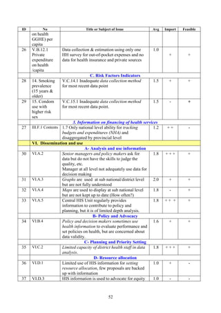karN¾GMBICMgWminqøg nigmKÁúeTsENnMa.

RtUv)anbNþúHbNþal No.of

Conduct training of trainers in the implementation of the NCD reporting
procedures, guideline and reporting

facility managers and clinicians
trained through short courses

costs

rdæ)alesvasuxaPi)al nig RbB½n§RTRTg; Health Service Administrative and Support Systems
72,599$
eKaledA 11. BRgIkkarcUlrYmrbs;visy½ÉkCnenA kñúgRbB½n§B½t’mansuxaPi)alCati
n§
tamry³
yuT§saRsþ 11.1: BRgIkkarcUlrYmrbs;Gñkpþl;esvaÉkCneTAkñúg Rb>B>s Cati rYmmanRbB½n§tamdanCMgW tamry³kareFIVbBa¢IsaeBIrP½NÐénGñk pþl;esvaTMagenaH
eFIV[eKyl;dwg nig pþl;B½t’mandl;BYkeKGMBIc,ab; ehIynigpþl;nUvKMrUr)aykarN¾sþg;dar nigsMrbeTAtamsusEvén Rb>B>s.
Meetings
11.1.1 eFIV[Tan;sm½ynUvbBa¢IsareBIP½NÐrbs;mUldæansuxaPi)alÉk bBa¢IsareBIP½NÐrbs;Epñkesva
n>m
and travel
Hosp Dep costs
Cn enARKb;lMdab;fñak;.
ÉkCn
5-

Update inventory of private health facilities at all levels

bNþúHbNþaldl;EpñkÉkCn ¬mnÞIreBTü BhuBüa)al¦
enAfñak;kNþal nig extþ GMBIkarraykarN¾tamKMrUén Rb>B>s.

11.1.2

Provide training to the private health facilities [hospital, polyclinics] at
central and provincial levels on health data reporting through health
information forms

Inventory of private health
facilities.

-EpñkÉkCn³ 70°
- ynþkarBRgwgkarraykarN¾

-70% of private health care
facilities are trained in HIS
-Enforcement mechanism
established

eFIV[Tan;sm½ynUvsusEvénRb>B>sedIm,IbBa©ÚlTinñn½yBIEpñk - susEvénRb>B>sTan;sm½y
HMIS software updated.
ÉkCn enAfñak;kNþal nig extþ. Update HMIS software to

11.1.3

include data from private facilities at central and provincial
levels.

52

n>p>B¼n>m
DPHI
Hosp Dep

n>m¼n>p>B
Hosp Dep
and DPHI

Training and
communicatio
n costs

National
consultants

 