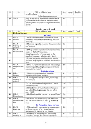 skmµPaB

lT§pl
Output

ry³
ry³eBl 2008-2015
Y1-Y8
8

9

10

11

12

13

14

15

sßab½n
Gnuvtþ

eKaledA 12. BRgIk nig eFIV[RbesIreLIgnUvmUldæanTinñn½y GMBIehdæarcnasm<½n§ FnFanmnusS nig P½sþPar .
yuT§saRsþ 12.1: BRgIgRbB½n§tamdanfvika nig karcMNay BIRKb;RbPBTMagGs; énhirBaØvtßú nig pSaP¢ab;eTAnigkarGPivDÆn¾nUvKNenyüsuxaPi)alCati.
12.1.1 eFIV[viPaKnUvRbB½n§cMNay nig fvikananaEdl)aneRbIenAkñúg karbegáIt nigkarviPaKnUvlMhU
n>f
DBF
vis½ysuxaPi)al begáItnUvlMhUrénTinñn½ycMa)ac;sMrab;tamdan kar énkarcMNay
data flow
cMNayedaypSarP¢ab;eTAnigkartamdannUvkarcMNaysaFarN³. Expendituredesign
analysis and
Conduct analysis of the various budget and expenditure
systems used across the health sector; design the necessary data
flow for expenditure tracking linked with PET (public
expenditure tracking).

tak;Etg nig GPivDÆnUvRbB½n§TMnak;TMng nig rkSaTukTinñn½y
sMrab;tamdankarcMNay nig eFobeTAnigfvika.
12.1.2

Design and develop the data communications and storage
system required for expenditure tracking against the budgets,
including the required tracking reports

GnuvtþRbB½n§tamdankarcMNayedaysnSwm².

12.1.3
Implement the tracking system in an incremental manner

RbB½n§TMnak;TMng nig rkSaTuk
Tinñn½y)anbegáIt nig
sakl,g Communications
and data storage software
developed and tested

karbBa©ÚlnUvral;lMhUrénkarcM
NayenAkñúgvis½ysuxaPi)al
Gradual inclusion of all
health sector expenditure
flows

53

n>f
DBF

n>f
DBF

tMrUvkarfvika
¬):an;sµan¦
72,599$

TA cost
Working
group
meetings

TA
software &
comm’ns
consultants

Nat.
software
consultants

 