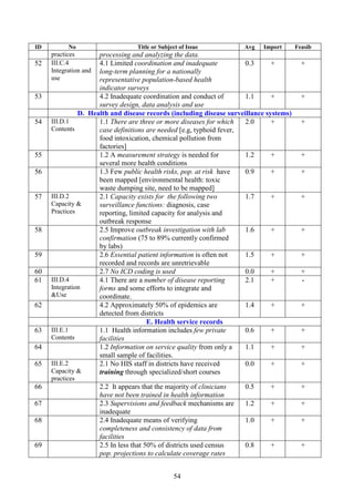 tamry³
yuT§saRsþ 12.2: BRgIgFnFanmnusS mUldæansuxaPi)al nig RbB½n§RKb;RKg»sf tamry³karvaytMél karGPivDÆn¾nUvdMeNIrkar ¬rYmmankarGPivDÆn¾nUvmUldæanTinñn½y¦
nigkarbNþúHbNþal.
Nat and
12.2.1 begáItRkumvaytMélRbB½n§RTRTg; ¬fñak;kNþal¦ nigGnuvtþ
RkumvaytMél nig]bkrN¾
n>F>m
interN
karvaytMélnUv³ rdæ)alFnFanmnusS karRbtibtþiénmUldæansuxa vaytMélénRbB½n§RTRTg;TMag
n>»sf consultants
Pi)al nig RbB½n§RKb;RKg»sf nig sareBIP½NÐ. Establish support bI
n>p>B
system assessment teams (at central level) and carry out
assessments of the current functioning of: Human Resources
administration, Facility operations and maintenance, and the
drug management (DM) and logistics systems

eFIVkarEksMrYleLIgvijnUvEbbbTrdæ)al nig lMhUrTinñn½y
edayEp¥kelIrbkKMehIj edIm,IeFIV[RbesIreLIgnUvkarGnuvtþn¾én
RbB½n§RTRTg;TMagenH. Based on the assessment results, revise

12.2.2

administrative procedures and data flow for improving the
performance of these support systems

eFIVkarEksMrYleLIgvijnUvRbB½n§susEv nigkarGPivDÆn¾
edIm,IRTRTg;dl;RbB½n§ nig EbbbTEdl)anEksMrYl.
12.2.3

Full descriptions and
assessments (team and tool)
of these three support
systems

EbbbTrdæ)al nig lMhUr
Tinñn½y)anEksMrYl

Description of the revised
systems

RbB½n§susEv)anEksMrYl
Revised software for
supporting new procedures

bNþúHbNþalbuKÁlikenAkñúgkareFIVRbtibtþiénRbB½n§RTRTg;TMag - sMPar³bNþúHbNþal
bI³ karbBa©ÚlTinñn½y karbBa¢Ún karRKb;RKg nig karrkSaTinñn½y. - cMnYnbuKÁlikbNþúHbNþal
12.2.4

Conduct staff training in the operation of the three support
systems, including data entry, data transmission, data base
maintenance and report generation

Training materials
Staff trained

bNþúHbNþalmRnþIenAfñak;kNþal-extþ-Rsuk GMBIRbB½n§B½t’
manPUmisaRsþ.

-GPS coordinates updated.
- 10 central DPHI trained
- 48 PHD staff trained
- 154 OD staff trained

12.2.5

54

HRD
DDF
DPHI

n>F>m
n>»sf
n>p>B

Nat and
interN
consultants

n>F>m
n>»sf
n>p>B
n>F>m
n>»sf
n>p>B

Software
Consultant

n>p>B

Training
costs

Training
costs

 