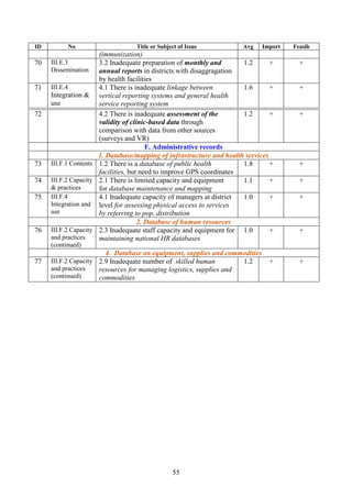 karRtYtBinitütamdan nigvaytMél

9

Rkbx½NÐkargarénkarRtYtBinitütamdan nig vaytMélbgðajBIGMagDIkaT½rEbbbT nig lT§pl
edIm,IeRbIsMrab;tamdankarGnuvtþn¾ nig lT§plrbs; p>y>Rb>B>s 2008-2015. GMagDIkaT½rnana
RbPBTinñn½y sgVak;énkarRbmUlTinñn½y nig karTTYlxusRtUvRtUv)anpþúMCaRkumeTAtameKaledAnImYy²
enAkñúgEpnkar ehIynigyuT§saRsþEdlTak;TgeTAnigyuT§saRsþnana. karxMRbwgERbgRtUv)aneFIVeLIg
sMrab;kMNt;cMnYnGMagDIkaT½r EdlGacRKb;RKg)anedIm,IFana)annUvRbsiT§PaB nig RbsiT§PaBtMélénkar
tamdanEpnkar. KYrEtcgcMaEdrfa EpnkaryuT§saRsþenHmanry³eBlR)MabIqñMa ehIyminEmnral;RKb;
skmµPaBTMagGs;EdlmanenAkñúgEpnkarRtUv)aneFIVenAkñúgeBlEtmYyeLIy.
k¾dUcKñaenHEdr skmµPaBxøHRtUv)anbBa©b;rYcehIy dUcenHkarRtYtBinitütamdanskmµPaBTMagenH
mincMa)ac;eToteLIy ehIyGMagDIkaT½rTMagenHminRtUv)anrab;bBa©ÚlenAkñúgskmµPaBRtYtBinitütamdan
CaRbcMaeLIy. karTTYlxusRtUvsMrab;karRtYtBinitütamdanGMagDIkaT½rnImYy²RtUv)ankMNt;c,as;enA
kñúg taragxagelI edaymannaykdæannana b¤sßab½nBak;B½n§tamry³kic©shRbtibtþikarGnþrRksYg.
Naykdæan nig sßanb½nTMagenHnigerobcM[manRkumRtYtBinitütamdan ehIynigkMNt;karTTYlxusRtUv
Cak;lak; edIm,IGac[BYkeKeFIVskmµPaBRtYtBinitütamdan dUcCakarkMNt;kalbriecäT karKNna nig
raykarN¾GMBIGMagDIkaT½r. karraykarN¾énGMagDIkaT½rTMagenH RtUv)anGnuvtþeTAtamsgVak;eBlevla
¬frequency¦ Edl)ankMNt;edayRkumkargarénédKURb>B>s enAkñúgtaragGnuvtþén p>y>Rb>B>s xag
elI. naykdæanEpnkar nigB½t’mansuxaPi)al EdlCaRbFanRkumkargarenH nigerobcMeFIVr)aykarN¾
RbcMaqñMa énGMagDIkaT½rTMagenH edaybgðajBIninñakartameBlevla ehIynigsßanPaB énkarGnuvtþn¾nUv
skmµPaBnImYy².
KYrkt;sMKal;pgEdrfa eKaledA nig yuT§saRsþenAkñúg p>y>Rb>B>s 2008-2015 RtUv)an
bBa©ÚleTAkñúgEpnkaryuT§saRsþsuxaPi)al 2008-15 EdlCaEpnkarsMrab;karGPivDÆn¾én vis½ysuxa
Pi)al nig karelIkkMBs;nUvsßanPaBsuxPaBrbs;RbCaCnkm<úCanaeBlGnaKt. karvaytMélcugbBa©b;
én p>y> Rb>B>s k¾nigRtUvdak;bBa©ÚleTAkñúgkarvaytMélrYmén EpnkaryuT§saRsþsuxaPi)al 20082015.

55

 