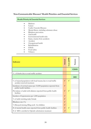 skmµPaB

GMagDIkaT½r

RbPB sgVak; karTTYl
xusRtUv
Tinñn½y
Frequency

erobcMdMeNIrkar nig ]bkrN¾
vaytMélsMrab;eFIVkarvaytMél KuN
PaBTinñn½yGMagDIkaT½rTMagenAEpñk
saFarN³ nig ÉkCnmanc,ab;.
2.1.4

karvaytMélnUvKuNPaB r)aykar BIrqñMamþg
Tinñn½y
N¾én
• Evaluation of data
karvay
quality conducted
tMél

•

n>p>B

eFIVkarvaytMélral;BIrqñMamþgnUv
KuNPaBTinñn½yGMagDIkaT½rTMagenA
EpñksaFarN³ nig ÉkCnmanc,ab;.
ar³
yuT§saRsþ 2.2: eFIVkarvaytMélBiessGMBImUldæan Rb>B>s ¬]bkrN¾ sMPar³ eRKOgsgðarwm B½t’man
enARKb;
bec©kviTüa ICT karR)aRs½yTak;Tg TIkEnøg nig buKÁlik¦ enARKb;fñak;TMagGs;.
r)aykar bIqñMamþg n>p>B
• karvaytMélBiessén
2.2.1 erobcMdMeNIrkar¼bBa¢IRtYtBinitü
nig ]bkrN¾vaytMélsMrab;eFIV karvay mUldæansuxaPi)alRtUv N¾én
)aneFIV ehIylT§pl)an karvay
tMélBiessGMBImUldæanRb>B>s.
pSBVpSay
tMél
2.2.2 eFIVkarvaytMélBiessGMBImUl
• Special assessment of
HIS facilities conducted
dæanRb>B>serogral;bIqñMamþg nigeFIV
and results
disseminated
sikça salapSBVpSaynUvlT§plén
karvaytMél.
aPkar³
T
yuT§saRsþ 2.3: pþl;R)ak;laPkar³ nig plRbeyaCn¾dl;mRnþIbMerIkarenAkñúgEpñkRb>B> s enARKb;fñak;TMaM g
Gs;.
• °énmRnIþ Rb>B>sEdl
m>s>x RbcMaqñMa n>p>B
2.3.1kMNt;sþg;darénkarbMeBjkar gar
enAkñúgRb>B>s ehIynigR)ak;laPkar³ fitenAkñúgKMeragénkar
pþl;R)ak;laPkar³
nig plRbeyaCn¾Edlnig RtUvpþl;[. • Percent of HIS staff
covered by performance
incentive schemes
2.3.2 pþl;R)ak;laPkar³EdlTak;Tg
eTAnigsñaédbMeBjkargardl; mRnþIbMerI
karenAkñúgEpñkRb>B> s enARKb;fñak;
TMagGs;.
2.1.5

59

 