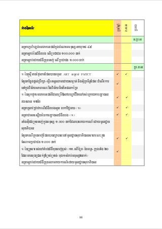 RbcaMqñaM
B>s>q
sñÚl
RbPB

GMagDIkaT½r

G>Rb>s

GRtaeRbv:aLg;emeraKeGds_kñúgcMeNammnusSGayu15-49
GRtasøab;énCMgWrebg elIRbCaCn 100>000 nak;
GRtasøab;edayCMgWRKuncaj; elIRbCaCn 1>000 nak;
Rb>B>s
° én®sþImanépÞeBaHEdl)anTTYl ART sRmab; PMTCT
cMnYnkEnøgpþl;RbwkSa-eFVIetsþQamedaysm¶at; nigsµ½RKcitþEdl dMeNIrkar
enAkñúgvis½ysaFarN³nigvis½yminKitplkéRm
° énGñkpÞúkemeraKeGds_EdleRbI»sfBnüaCIvitenArs;eRkaykarBüa)al
ryHeBl 12Ex
GRtaRsavRCavkrNICMgWrebgsYt ebkaviC¢man ¬°¦
GRtaCasHes,IyénkarBüa)alCMgWrebg ¬°¦
GaMgsuIdg;RKúncaj;kñúgmnusS 1>000 nak;Edl)anraykarN_ edaymUldæan
suxaPi)al
cMnYnkrNIRKúncaj;Edl)anBüa)alenAmUldæansuxaPi)alsaFarN³kñúg
cMeNamRbCaCn 1>000 nak;
° énRKYsarrs;enAtMbn;CMgWKuncaj;x<s; ¬1K>mBIéRB¦énextþ-RkugTaMg 20
EdlmanmugRClk;fñaMRKb;RKan;¬mug1sMrab;mnusS2nak;¦
GRtasøab;edayCMgWRKunQamraykarN_edaymUldæansuxaPi)al

88

 