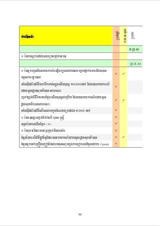 RbcaMqñaM
B>s>q sñÚl
RbPB

GMagDIkaT½r

G>Rb>s
° énkarsøab;edaysareRKaHfñak;cracr
Rb>B>s
° énGñkrbYsEdlmankarb:HTgÁick,aledaysareRKaHfñak;cracrEdl)an
TTYlkarBüa)al
GaMgsuIdg;énCMgWmharIkmat;s,ÚnelImnusS 10>000nak; Edl)anraykarN_
edaymUldæansuxaPi)alsaFarN³
eRbvaLg;CMgWTwkenamEp¥melImnusSeBjv½y Edl)anraykarN_edaymUl
dæansuxaPi)alsaFarN³
GaMgsuIdg;énCMgWelIsQamkñúgcMeNamRbCaCn 1>000 nak;
° énmnusSeBjvy½Ck;)arI burs¼®sIþ
GRtaénkarggwtEPñk ¬°¦
° énkumarEdlmaneFµjBukmin)anb:H
cMnYnénkrNICMgWpøÚvcitþEdl)anraykarN_edaymUldæansuxaPi)al
cMnYnGñkcak;eRKÓgejónEdl)ancuHeQµaHkñúgkarBüa)alCMnYseday Opioids

90

 