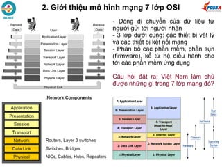 Tự học CCNA  Bài 3 Tìm hiểu mô hình OSI trên Internet  Technology Diver