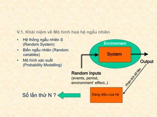 Mo hinh hoa he ngau nhien.ppt