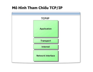 Mo hinh osi compatibility mode