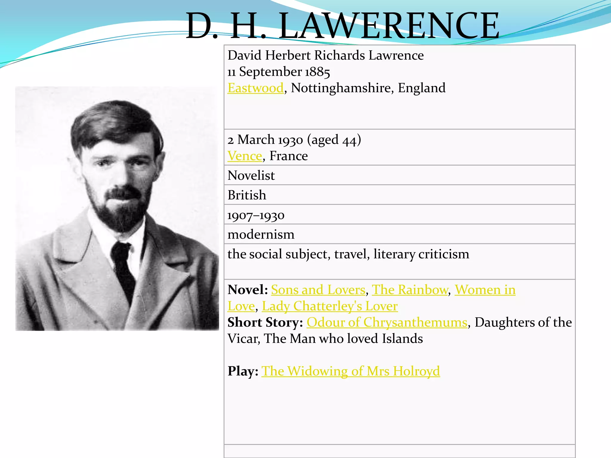 D. H. LAWERENCE
  David Herbert Richards Lawrence
  11 September 1885
  Eastwood, Nottinghamshire, England


  2 March 1930 (aged 44)
  Vence, France
  Novelist
  British
  1907–1930
  modernism
  the social subject, travel, literary criticism

  Novel: Sons and Lovers, The Rainbow, Women in
  Love, Lady Chatterley's Lover
  Short Story: Odour of Chrysanthemums, Daughters of the
  Vicar, The Man who loved Islands

  Play: The Widowing of Mrs Holroyd
 