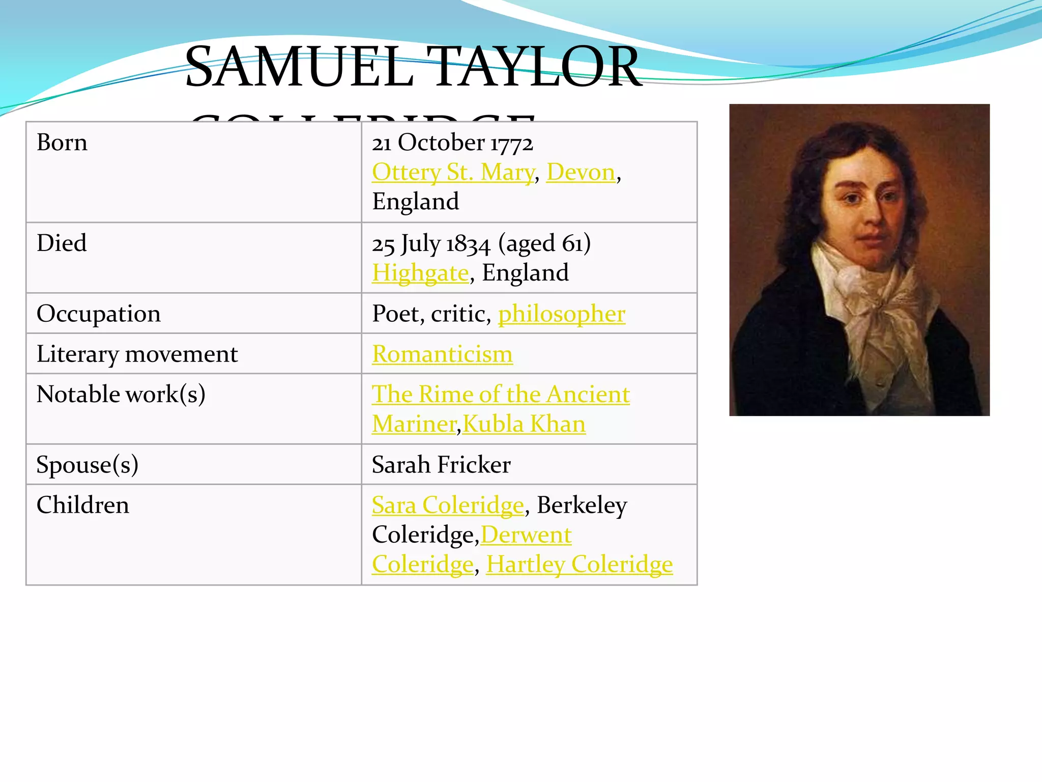 SAMUEL TAYLOR
Born         COLLERIDGE Devon,
                  21 October 1772
                  Ottery St. Mary,
                     England
Died                 25 July 1834 (aged 61)
                     Highgate, England
Occupation           Poet, critic, philosopher
Literary movement    Romanticism
Notable work(s)      The Rime of the Ancient
                     Mariner,Kubla Khan
Spouse(s)            Sarah Fricker
Children             Sara Coleridge, Berkeley
                     Coleridge,Derwent
                     Coleridge, Hartley Coleridge
 