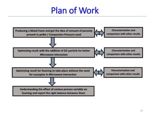 Plan of Work
10
 