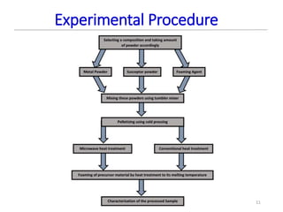 Experimental Procedure
11
 