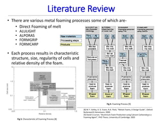 Literature Review
5
[8] M. F. Ashby, A. G. Evans, N.A. Fleck, “Metals Foams, A Design Guide”, Oxford:
Butterworth Heinemann, 2000.
[9] David C.Curran, “Aluminium Foam Production using Calcium Carbonate as a
Foaming Agent”, PHD Thesis, University of Cambridge, 2003
Fig 4. Foaming Process [9]
Fig 3. Characteristic of Foaming Process [8]
• There are various metal foaming processes some of which are-
• Direct Foaming of melt
• ALULIGHT
• ALPORAS
• FORMGRIP
• FORMCARP
• Each process results in characteristic
structure, size, regularity of cells and
relative density of the foam.
 