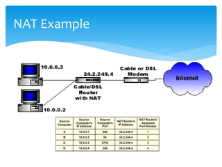 NAT Example
 
