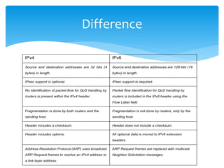 Difference
IPv4 IPv6
Source and destination addresses are 32 bits (4
bytes) in length.
Source and destination addresses are 128 bits (16
bytes) in length.
IPsec support is optional. IPsec support is required.
No identification of packet flow for QoS handling by
routers is present within the IPv4 header.
Packet flow identification for QoS handling by
routers is included in the IPv6 header using the
Flow Label field
Fragmentation is done by both routers and the
sending host.
Fragmentation is not done by routers, only by the
sending host.
Header includes a checksum. Header does not include a checksum.
Header includes options. All optional data is moved to IPv6 extension
headers.
Address Resolution Protocol (ARP) uses broadcast
ARP Request frames to resolve an IPv4 address to
a link layer address.
ARP Request frames are replaced with multicast
Neighbor Solicitation messages.
 