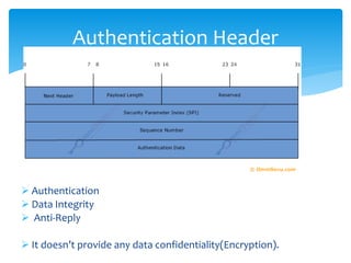 Authentication
 Data Integrity
 Anti-Reply
 It doesn’t provide any data confidentiality(Encryption).
Authentication Header
 