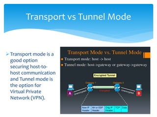 Transport vs Tunnel Mode
Transport mode is a
good option
securing host-to-
host communication
and Tunnel mode is
the option for
Virtual Private
Network (VPN).
 