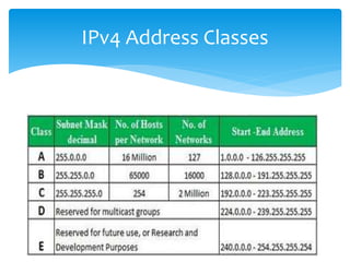 IPv4 Address Classes
 