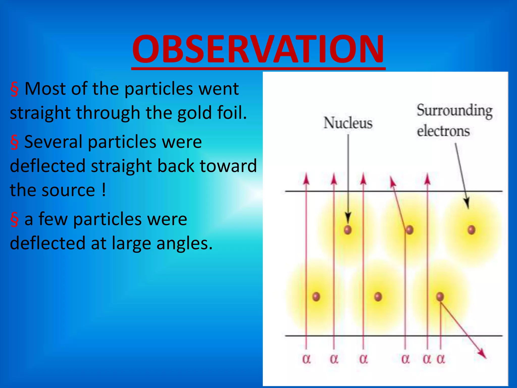 RUTHERFORD ALPHA PARTICLE SCATTERING EXPERIMENT AND HIS MODEL OF AN ...