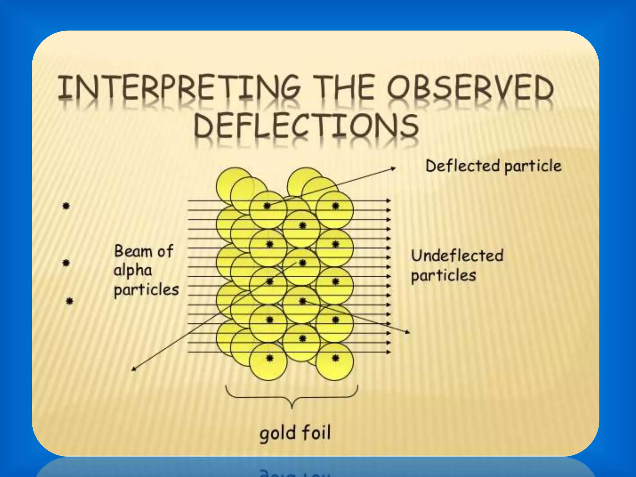 RUTHERFORD ALPHA PARTICLE SCATTERING EXPERIMENT AND HIS MODEL OF AN ...