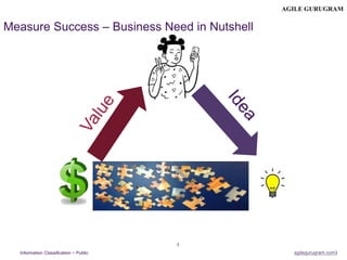 Information Classification − Public agilegurugram.com)
Measure Success – Business Need in Nutshell
4
 